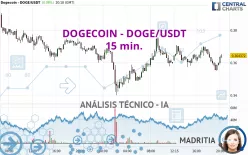 DOGECOIN - DOGE/USDT - 15 min.