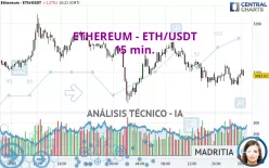 ETHEREUM - ETH/USDT - 15 min.