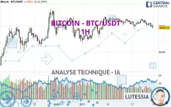 BITCOIN - BTC/USDT - 1H