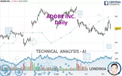 ADOBE INC. - Daily