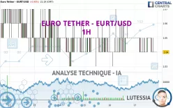 EURO TETHER - EURT/USD - 1H