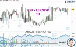 LISK - LSK/USD - 1H