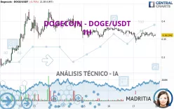 DOGECOIN - DOGE/USDT - 1H