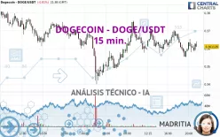 DOGECOIN - DOGE/USDT - 15 min.