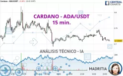 CARDANO - ADA/USDT - 15 min.