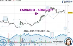 CARDANO - ADA/USDT - 1H