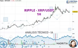 RIPPLE - XRP/USDT - 1H