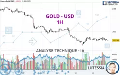 GOLD - USD - 1H