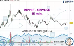 RIPPLE - XRP/USD - 15 min.