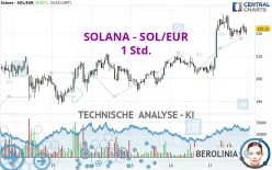 SOLANA - SOL/EUR - 1 Std.