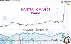 MANTRA - OM/USDT - Diario