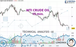 WTI CRUDE OIL - 15 min.