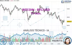 BITCOIN - BTC/USD - 15 min.