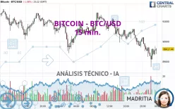 BITCOIN - BTC/USD - 15 min.