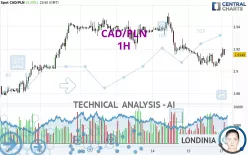 CAD/PLN - 1H