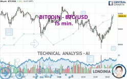 BITCOIN - BTC/USD - 15 min.