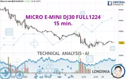 MICRO E-MINI DJ30 FULL1224 - 15 min.