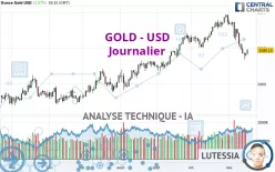 GOLD - USD - Diario