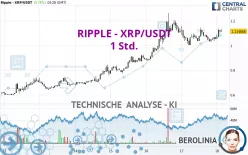 RIPPLE - XRP/USDT - 1 Std.