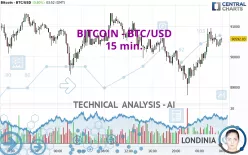 BITCOIN - BTC/USD - 15 min.