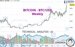 BITCOIN - BTC/USD - Weekly