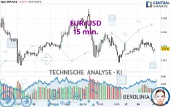 EUR/USD - 15 min.