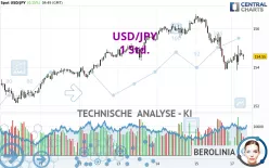 USD/JPY - 1H