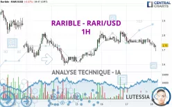 RARIBLE - RARI/USD - 1H