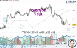 CAD/NOK - 1 Std.