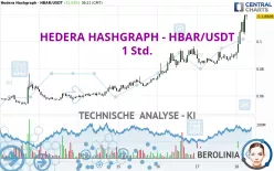 HEDERA HASHGRAPH - HBAR/USDT - 1 Std.