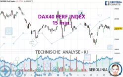 DAX40 PERF INDEX - 15 min.