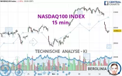 NASDAQ100 INDEX - 15 min.