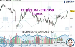 ETHEREUM - ETH/USD - 15 min.