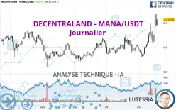 DECENTRALAND - MANA/USDT - Journalier