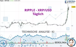 RIPPLE - XRP/USD - Täglich