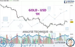 GOLD - USD - 1H