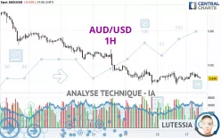 AUD/USD - 1H