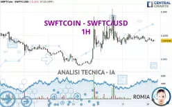 SWFTCOIN - SWFTC/USD - 1H