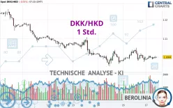 DKK/HKD - 1 uur