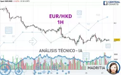 EUR/HKD - 1H