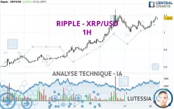 RIPPLE - XRP/USD - 1H