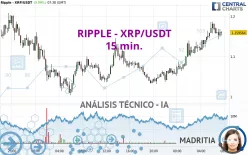 RIPPLE - XRP/USDT - 15 min.