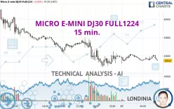 MICRO E-MINI DJ30 FULL1224 - 15 min.