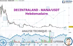 DECENTRALAND - MANA/USDT - Hebdomadaire