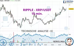 RIPPLE - XRP/USDT - 15 min.