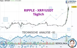 RIPPLE - XRP/USDT - Täglich