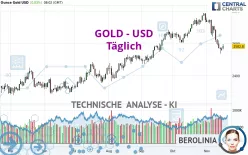 GOLD - USD - Diario