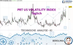 PRT US VOLATILITY INDEX - Täglich