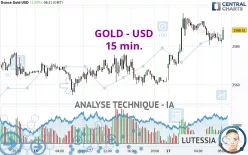 GOLD - USD - 15 min.