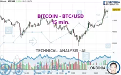 BITCOIN - BTC/USD - 15 min.